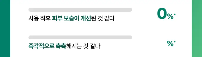[재구매율 1위 미스트] 바이오힐 보 판테셀 리페어시카 크림미스트 120mL [기내용/단품/더블기획] 상세페이지 16